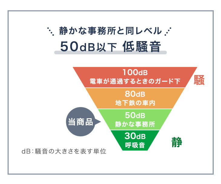 ［幅120］電動昇降デスク 耐荷重120kg メモリー機能 スピード昇降 机 PCデスク オフィスデスク 高さ調節〔45400125〕