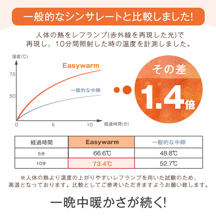［セミダブルロング］掛け布団 洗える シンサレート 収納ケース付 抗菌 防臭 軽い 毛布〔61140241〕