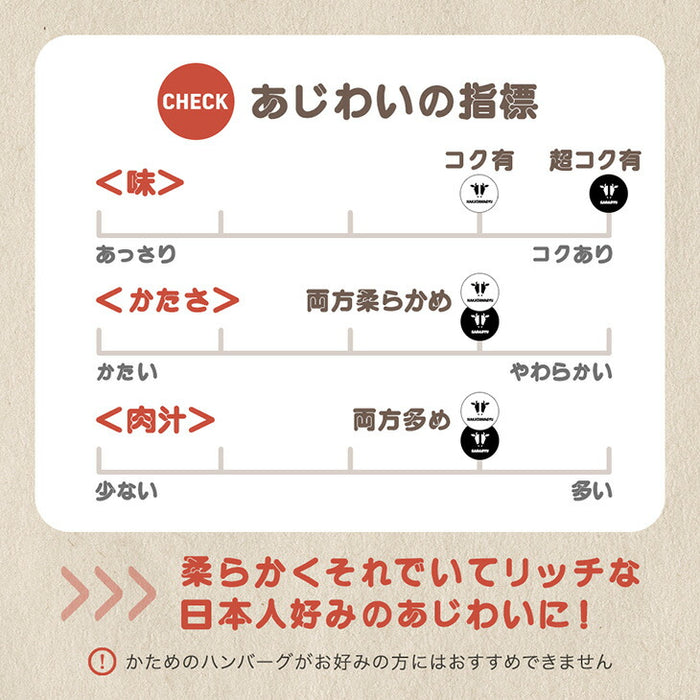 国産 ハンバーグ 佐賀牛 博多和牛 入り 120g 8個セット CRAFT 冷凍 無添加 お中元 暑中見舞い プレゼント ギフト〔7401052101〕