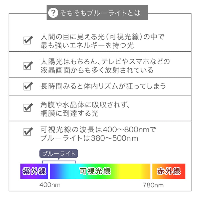 ［55インチ］ テレビ保護パネル カット率55.5％ 3mm厚 ブルーライトカット 液晶保護パネル〔84300053〕