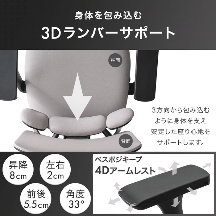 【新発売記念プライス】3Dランバー オフィスチェア 4Dアーム 肘付き ランバーサポート メッシュ アームレスト ヘッドレスト〔95200002〕