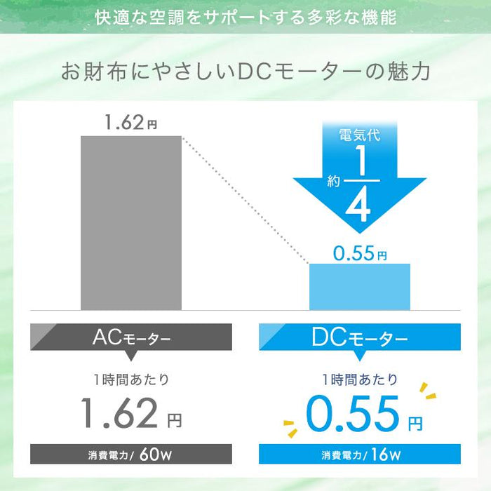 1台2役 DC サーキュレーター ブラック 扇風機 逆回転モード 自動首振り 静音 省エネ 4枚羽根 リモコン操作 DCモーター〔3840000340〕