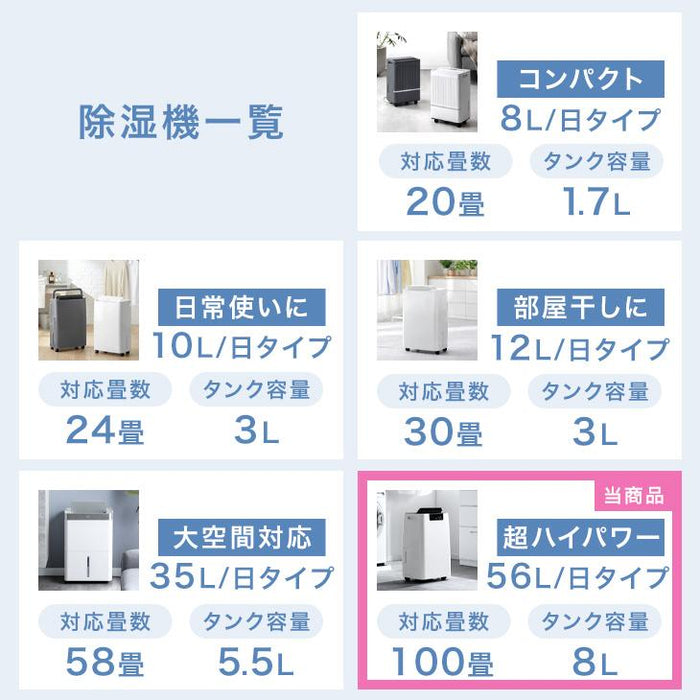 超強力 除湿機 コンプレッサー式 100畳 56L/日 衣類乾燥 大容量タンク 8L〔79700011〕