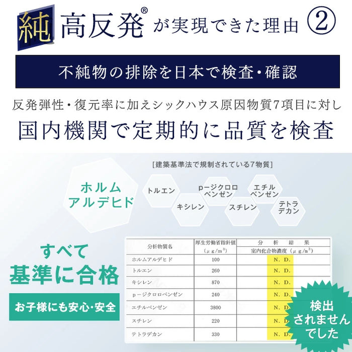 ［ダブル］確かな品質「純」高反発マットレス 高密度30D 210N 厚み10cm〔13810018〕
