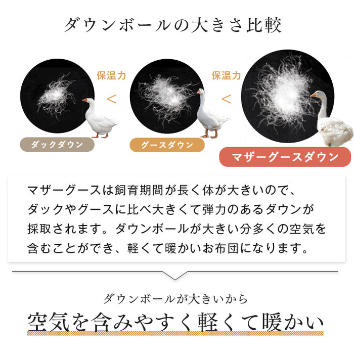[シングル] 羽毛布団 増量1.2kg ホワイトマザーグースダウン95％ CILブラックラベル 立体キルト 440dp以上 超長綿60サテン 日本製〔39100006〕