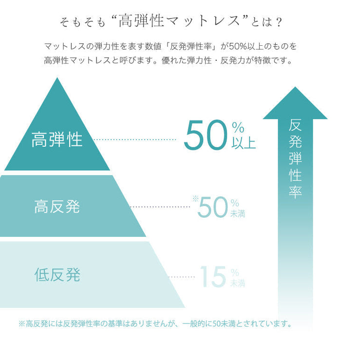 ［ダブル］高弾性でワンランク上の睡眠を 布団セット 9点セット 高弾性マットレス 枕 掛敷布団 防カビ 抗菌 防臭 収納ケース 吸湿 発熱〔62100003〕