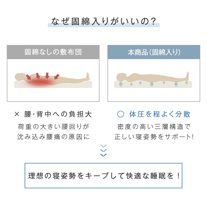[ダブル] 布団9点セット 洗える 抗菌・防臭・防カビ加工 高密度固綿入り〔26700103〕
