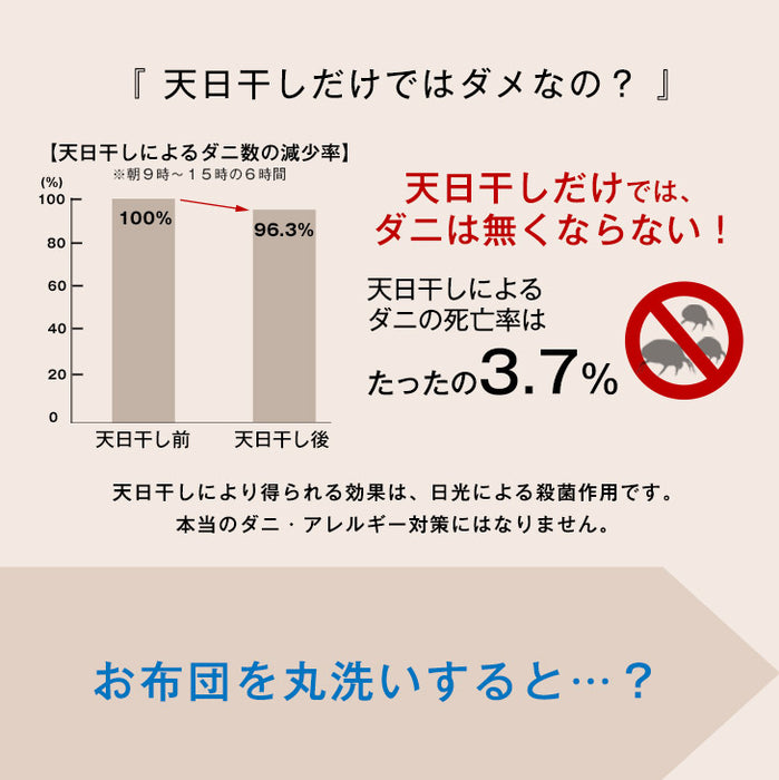 ［シングル］洗える三層敷布団 日本製 完全分割式 テイジン ウォシュロン (R) 〔10419012〕