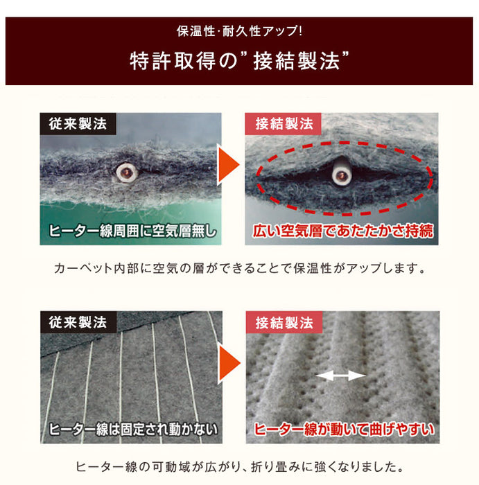 ［3畳用］200×250cm 高反発ラグ ホットカーペット 2点セット 滑り止め付〔30300020〕