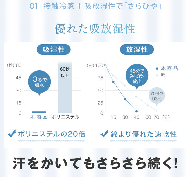 ［ダブル］除湿×冷感 さらひや続く。キルトケット 接触冷感 リバーシブル 制菌 消臭 掛け布団 肌掛け布団 冷感ケット 夏 夏用 布団〔61140626〕