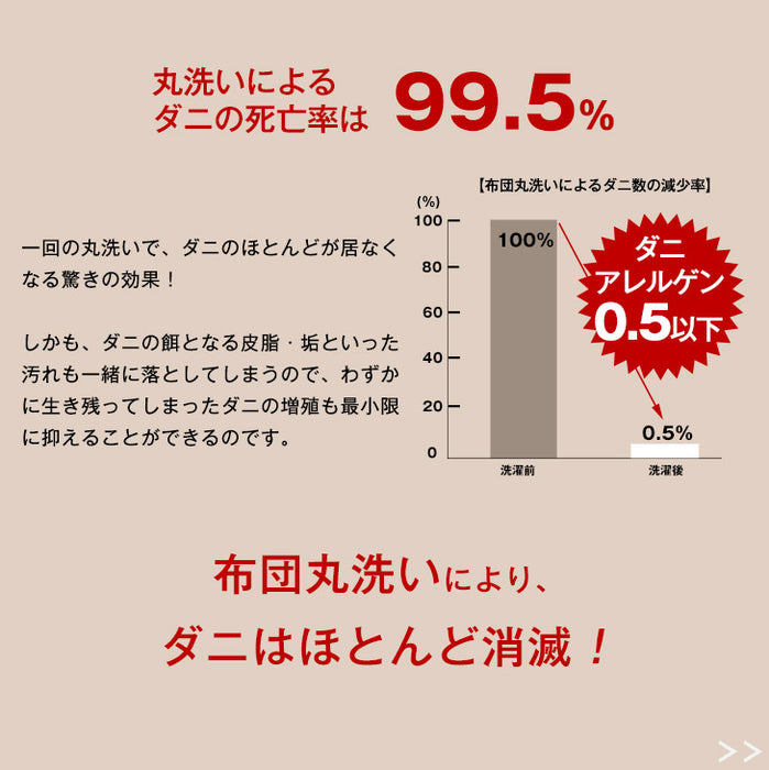 ［シングル］洗える三層敷布団 日本製 完全分割式 テイジン ウォシュロン (R) 〔10419012〕