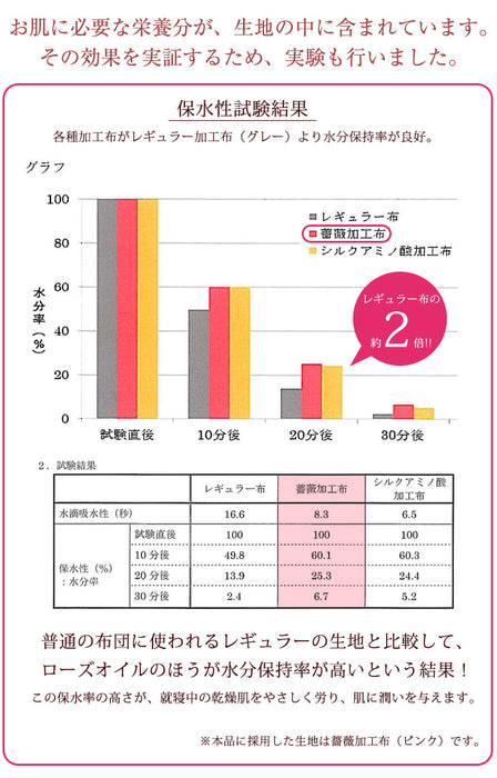 美の敷布団カバー ローズヒップオイル配合 日本製 美肌効果 シングル ロング 美白 アンチエイジング うるわし繊維 敷き布団カバー シングル 洗える 超長綿 敷布団カバー 敷カバー 国産 布団カバー 105×215 洗濯ＯＫ 新疆綿 ウォッシャブル