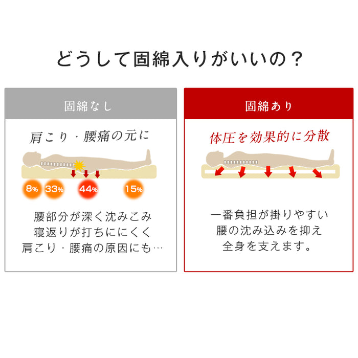 ［セミダブル］洗える三層敷布団 日本製 完全分割式 テイジン ウォシュロン (R) 〔10419265〕