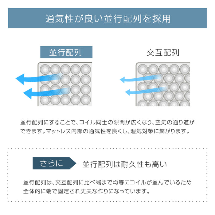 【アウトレット 在庫限り品】[クイーン] トリプルエッジサポート ポケットコイルマットレス ホワイト 厚み22cm エコテックス生地 シックハウス対策 3Dメッシュ〔1780003271〕