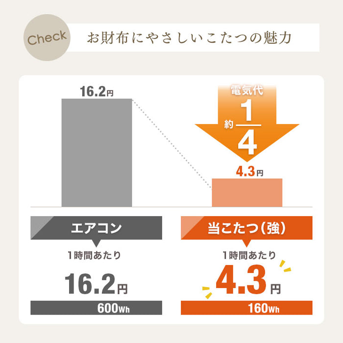 ［テーブル+掛布団+敷布団］リバーシブルこたつ 3点セット 直径70 円形 こたつテーブル+掛敷布団 コンパクト 折り畳み〔21300160〕