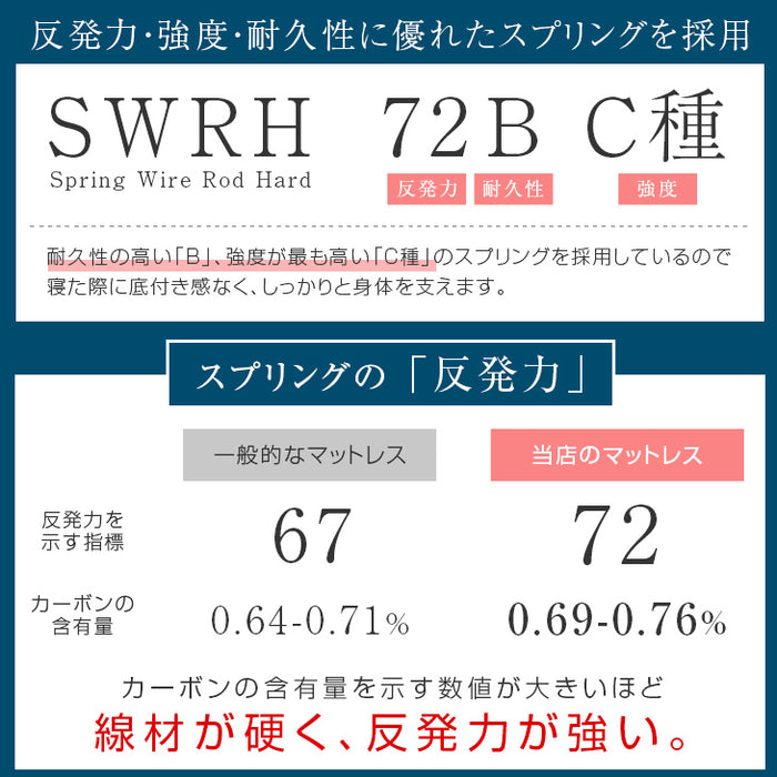 [シングル］ボンネルコイルマットレス 3つ折り 3Dメッシュ 厚み15.5cm〔65090100〕