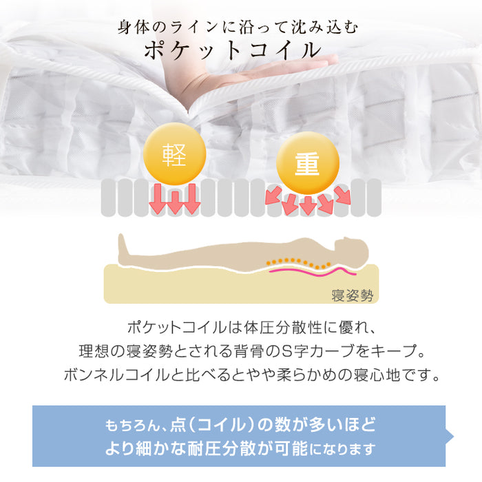 [ダブル］高反発ピロートップ ポケットコイルマットレス 25cm厚 超高密度コイル 通気性抜群4Dメッシュ〔17800163〕