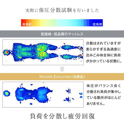 ［クイーン］極厚28cm ポケットコイルマットレス ピロートップ アロエ加工生地 3ゾーン構造 10年保証 圧縮 梱包〔17800174〕