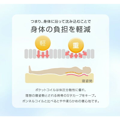 ［クイーン］極厚28cm ポケットコイルマットレス ピロートップ アロエ加工生地 3ゾーン構造 10年保証 圧縮 梱包〔17800174〕