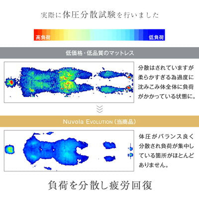 [シングル］超極厚32cm ピロートップ ポケットコイル マットレス 防菌 防ダニ 防臭 腰をサポート3ゾーン〔17800170〕