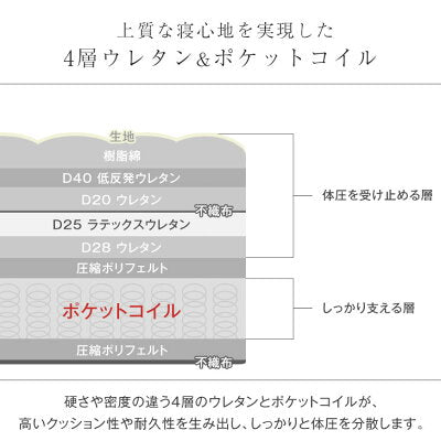 [セミダブル］超極厚32cm ピロートップ ポケットコイル マットレス 防菌 防ダニ 防臭 腰をサポート3ゾーン〔17800171〕