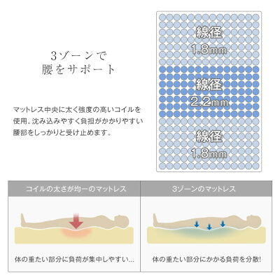 [シングル］超極厚32cm ピロートップ ポケットコイル マットレス 防菌 防ダニ 防臭 腰をサポート3ゾーン〔17800170〕