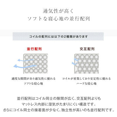 [クイーン］超極厚32cm ピロートップ ポケットコイル マットレス 防菌 防ダニ 防臭 腰をサポート3ゾーン〔17800173〕