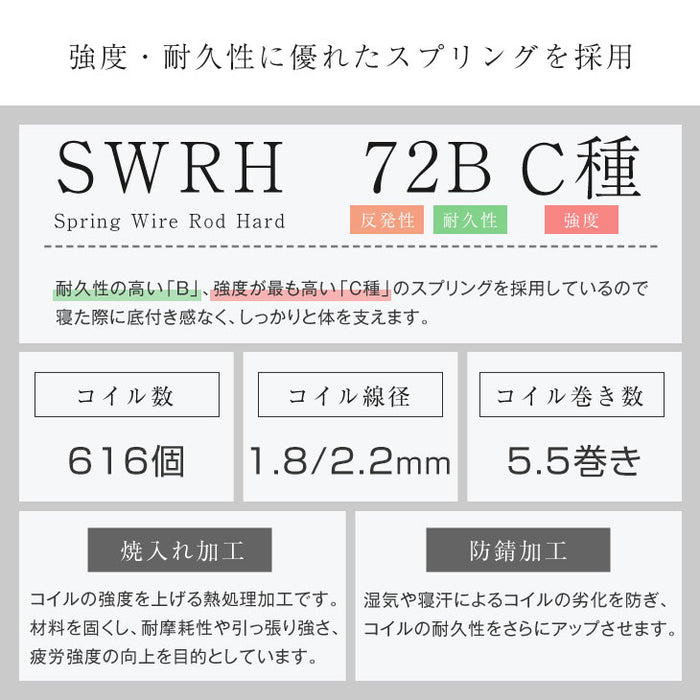 [クイーン］超極厚32cm ピロートップ ポケットコイル マットレス 防菌 防ダニ 防臭 腰をサポート3ゾーン〔17800173〕