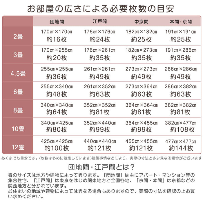 3畳 ジョイントマット 24枚 7物質検査 ノンホルムアルデヒド 抗菌 防臭 防音 床傷防止 サイドパーツ付〔31800033〕