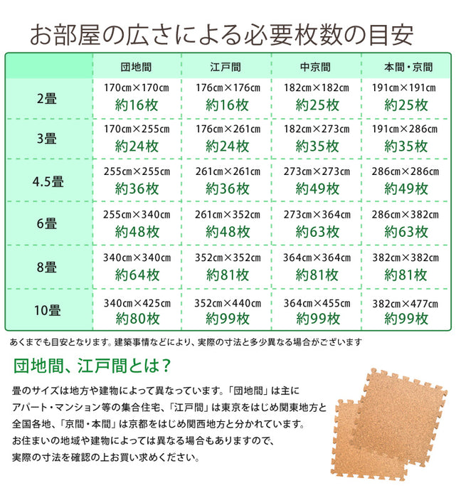 ［3畳］ジョイントマット 高密度 防音 抗菌 コルクマット 床暖房対応 低ホル サイドパーツ付〔31800008〕