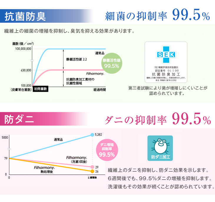 ［シングルロング］日本製 洗える 掛け布団 シンサレート全面使用 防ダニ 抗菌 防臭 フィルハーモニー 掛布団〔19800042〕