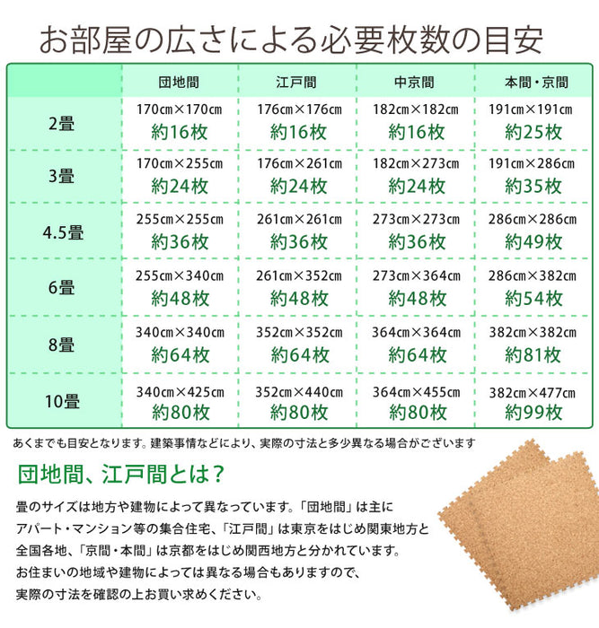 ［6畳］ジョイントマット 高密度 防音 抗菌 コルクマット 床暖房対応 低ホル サイドパーツ付〔31800007〕