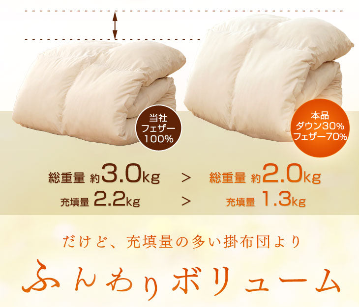 ［シングル］ もっとかるく、あたたかく 羽根 & 羽毛 布団 7点 セット 〔21800023〕