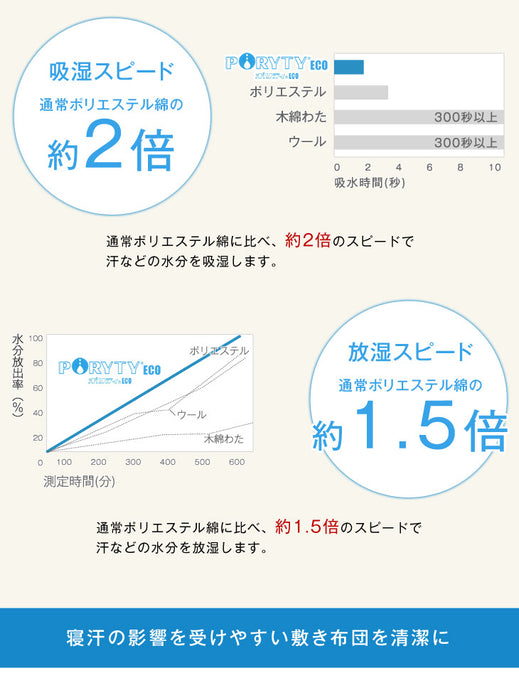［クイーン］極厚4層 敷布団 80mm 固綿 防ダニ 抗菌防臭 吸汗速乾 日本製 帝人マイティトップ〔22200016〕