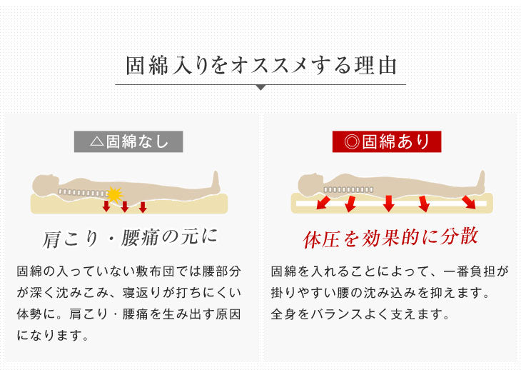 ［ダブル］フランス産ウール使用 敷布団 日本製 羊毛 防ダニ 抗菌防臭 吸汗速乾 極厚4層 綿100% 固綿 羊毛敷布団 帝人マイティトップ〔22200022〕