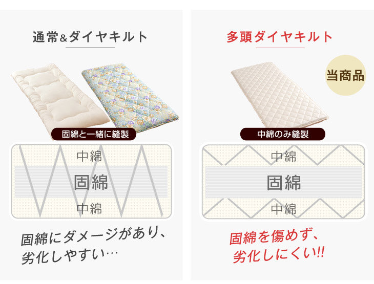 ［セミダブル］極厚4層 敷布団 80mm 固綿 防ダニ 抗菌防臭 吸汗速乾 日本製 帝人マイティトップ〔22200014〕