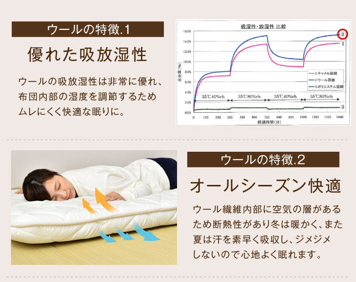［ダブル］フランス産ウール使用 敷布団 日本製 羊毛 防ダニ 抗菌防臭 吸汗速乾 極厚4層 綿100% 固綿 羊毛敷布団 帝人マイティトップ〔22200022〕