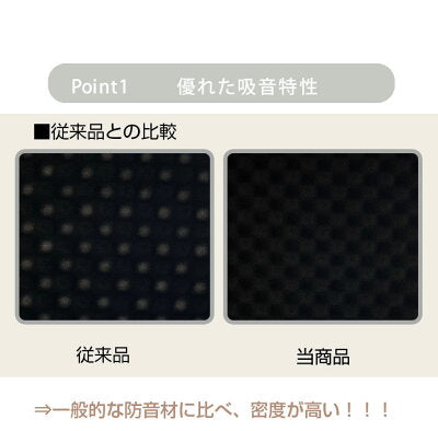 吸音材 2枚セット 1×1m 厚み 5cm 日本製 難燃 波型 プロファイル 吸音材 ウレタンフォーム スポンジ 50mm 吸音 防音 壁 壁面 スタジオ 楽器 賃貸 マンション アパート ブラック シート〔23300069〕