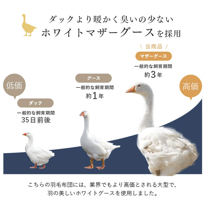 [ダブル] 羽毛布団 増量1.7kg マザーグースダウン95％ CILブラックラベル 立体キルト 440dp以上 かさ高180mm以上  超長綿60サテン 日本製〔39100020〕