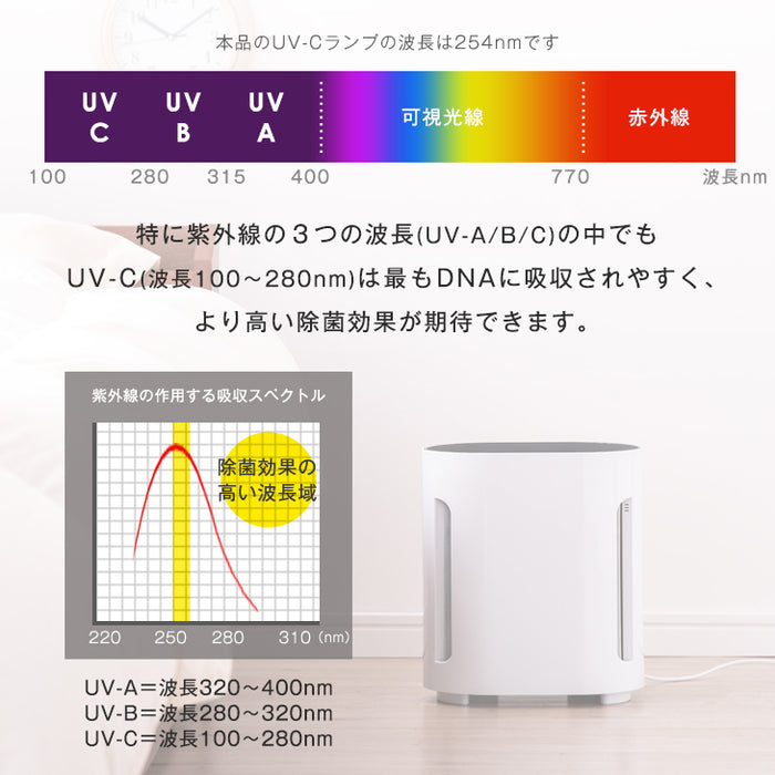 【交換用フィルター付】空気清浄器 UV-C紫外線ランプ搭載 ELEC-DIAMOND 〔48100006〕