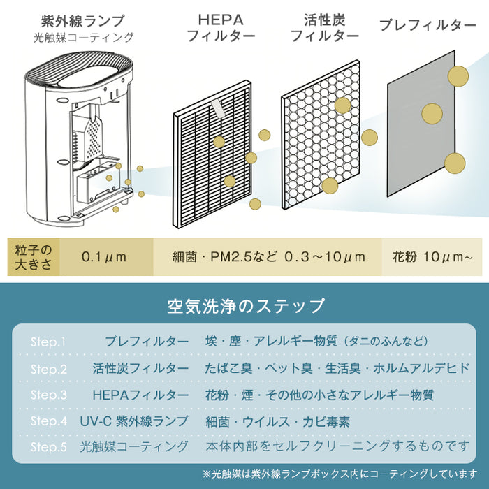 空気清浄機 UV-C紫外線ランプ搭載 ELEC-DIAMOND 〔48100003〕