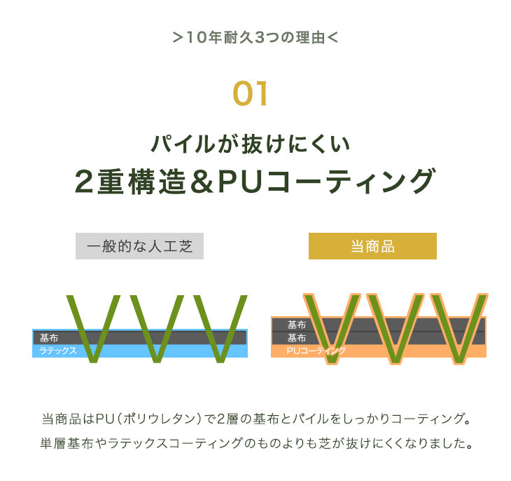 ［2m×10m］防草シート付き “10年使える”超高密度 リアル人工芝 芝丈25mm 高密度52万本/㎡ ロール diy ガーデン【超大型商品】〔50900083〕