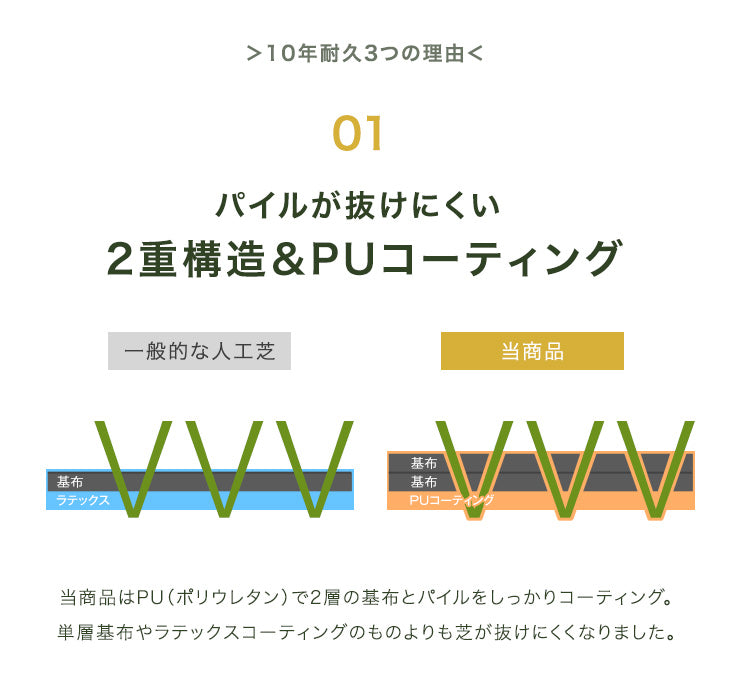 ［1m×10m］“10年使える”超高密度 リアル人工芝 芝丈25mm 高密度52万本/㎡ ロール diy ガーデン〔50900080〕