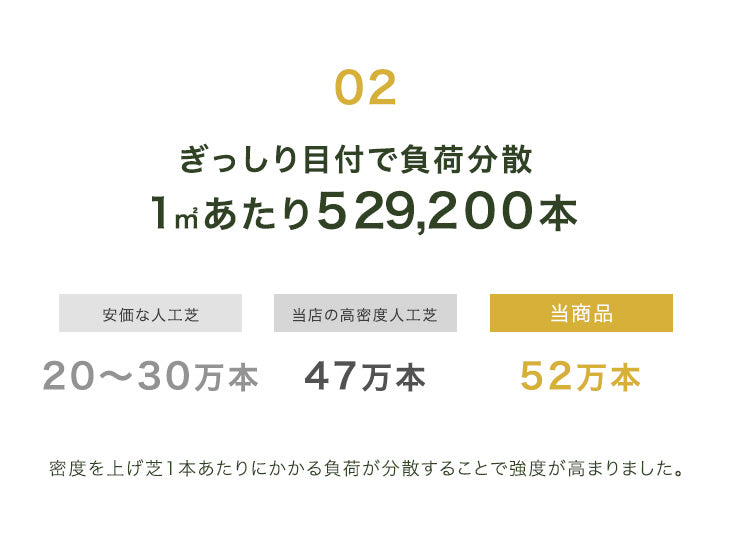 ［1m×10m］“10年使える”超高密度 リアル人工芝 芝丈25mm 高密度52万本/㎡ ロール diy ガーデン〔50900080〕