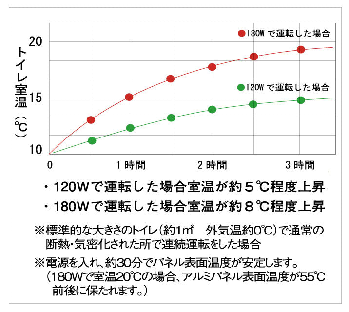 パネルヒーター 省エネ 50cm コンパクト ミニ 足元 薄型 脱衣所 電気ヒーター 日本製 3年保証 　 〔53900005〕