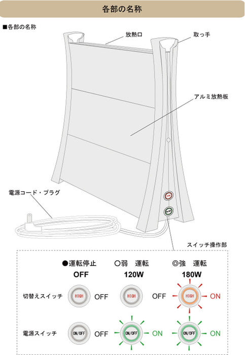 パネルヒーター 省エネ 75cm コンパクト ミニ 足元 薄型 脱衣所 電気ヒーター 日本製 3年保証 　 〔53900006〕