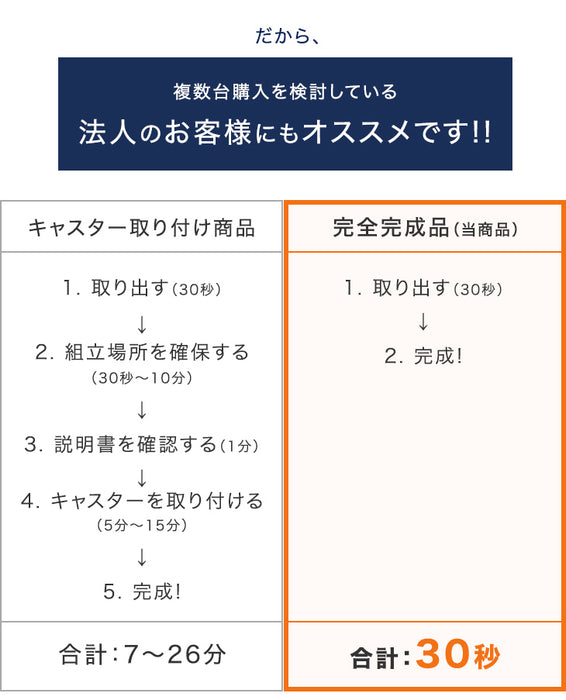 サイドワゴン オフィス 鍵付き キャスター付き 3段 引き出し  〔66600000〕