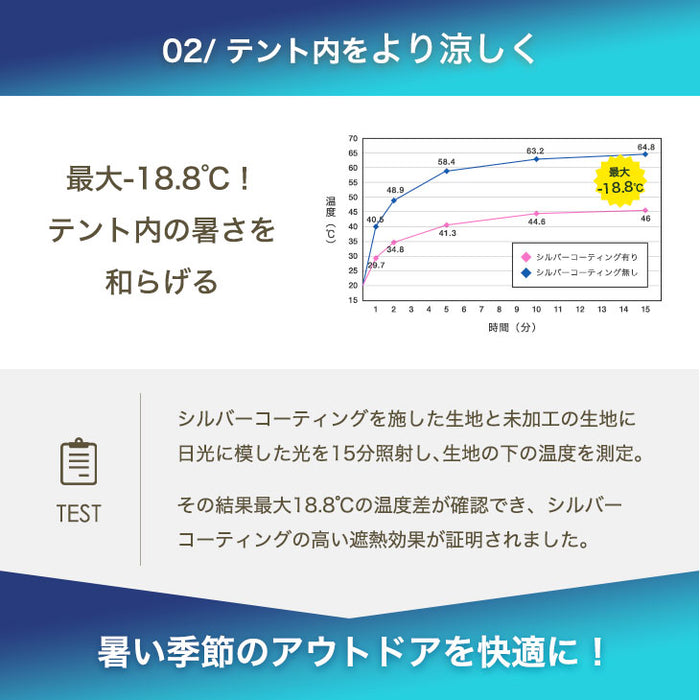 ［おもり4個セット］ワンタッチタープテント 本体のみ 1.5m×1.5m コンパクト 軽量 簡単 収納バッグ 日除け〔74100067〕