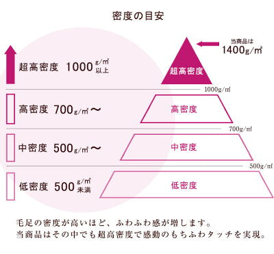 ［100×140］感動のもちふわタッチ ラビットファー調ラグ 洗える 滑り止め付 ホットカーペット対応 毛足30mm 床暖房対応〔87250095〕